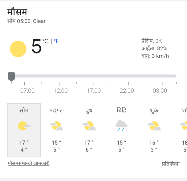 काठमाडौंमा तापक्रम घट्दै जाडाे बढ्दै